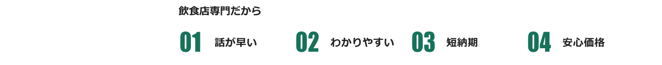 飲食店専門コンサルティングだから、早い・わかりやすい・短納期・安心価格