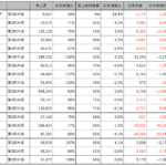 外食主要18社 2020年12月期決算のまとめ