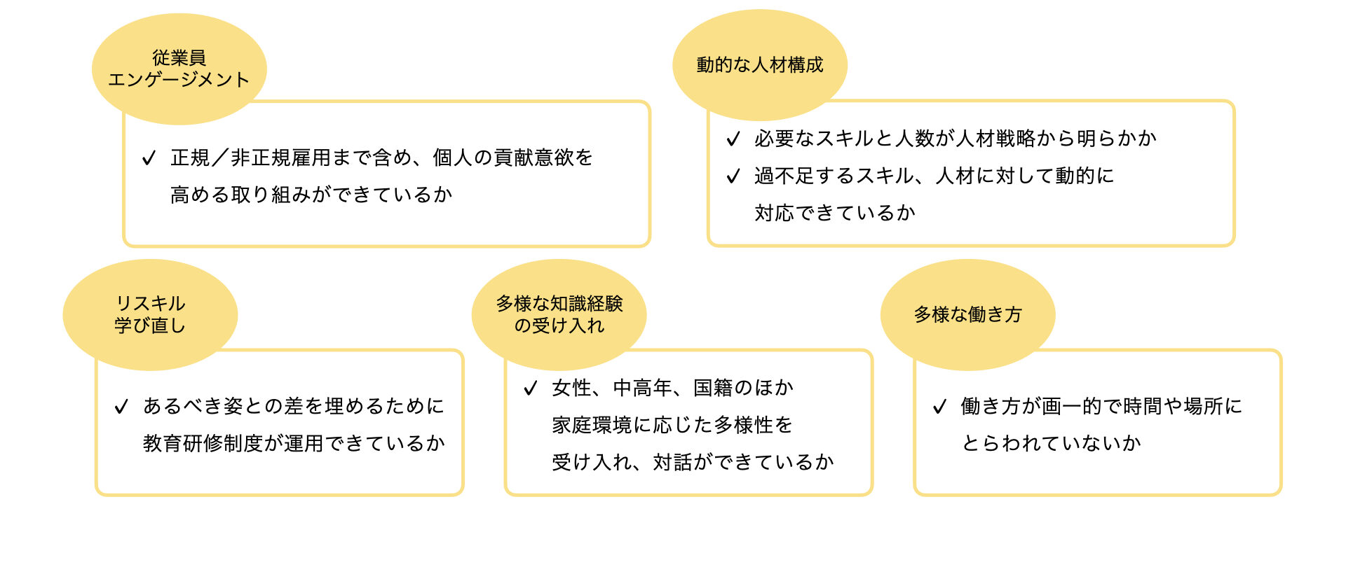 5つの共通要素に取り組む