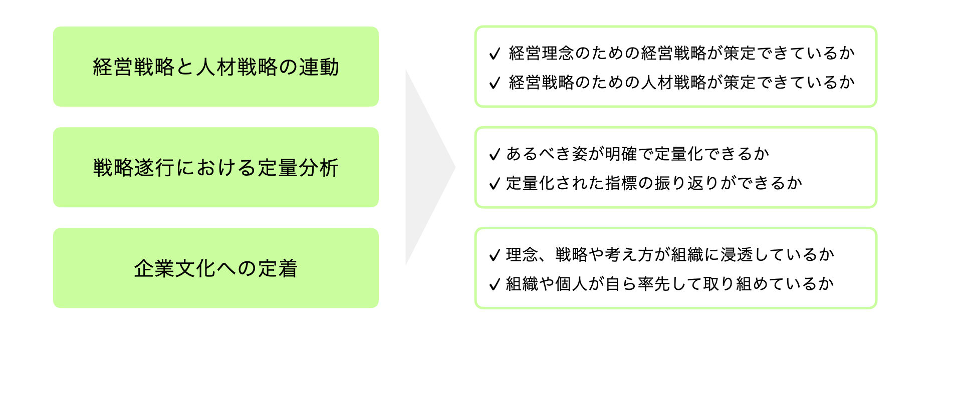 3つの視点で俯瞰する