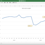 Excelで既存店前年比を計算する