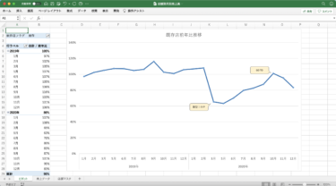 Excelで既存店前年比を計算する