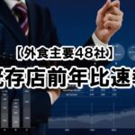 【2023年1月度】既存店前年比速報【外食主要48社】