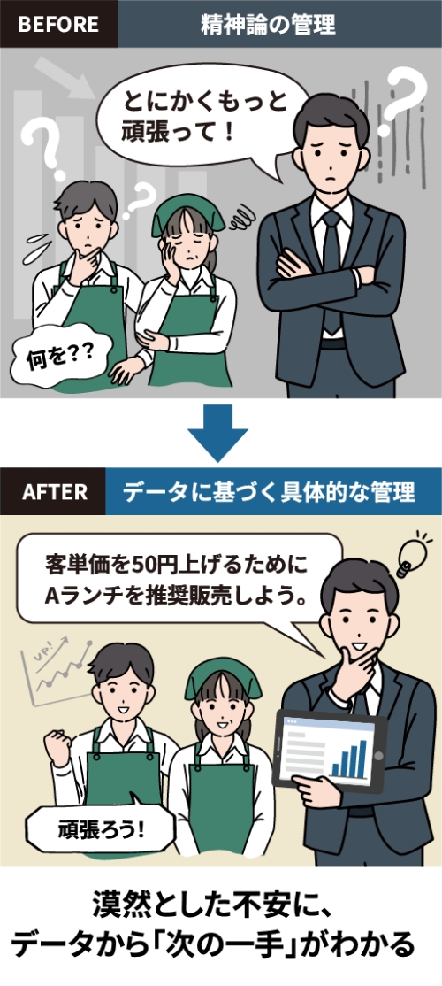漠然とした不安に、データから「次の一手」がわかる