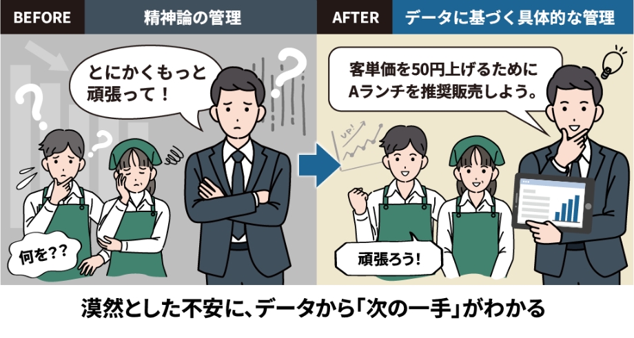 漠然とした不安に、データから「次の一手」がわかる