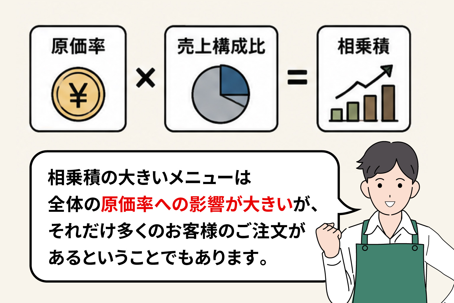 メニュー分析・メニューミックス分析の方法